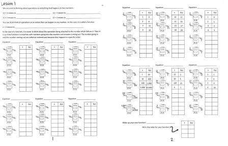 Patterns, Functions, and Algebra For Elementary School Teachers
